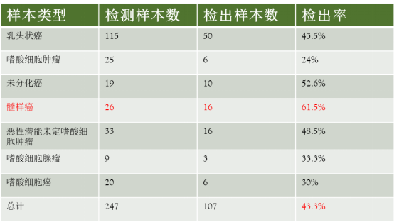 1648532285208434.png image.png